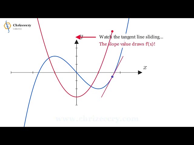 Grade 12 Prelims: The Derivative Graph Trick Your Teacher Didn't Show You #cubicvsparabolic