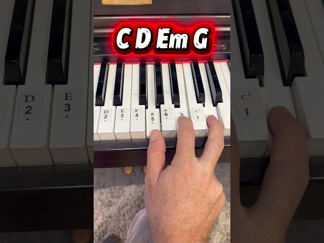 Fastest Way to Learn Worship on Piano (Matt McCoy)