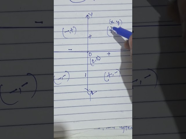ORIGIN, X axis Y axis and 4 quadrant their signs #shorts #