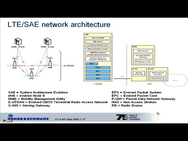 LTE Basics
