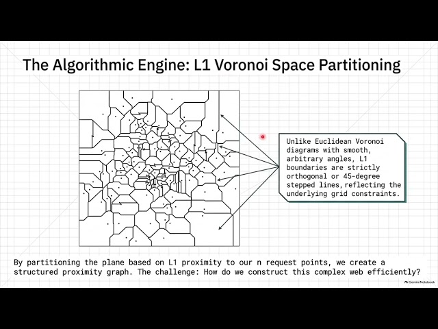 🎙️ L1 Voronoi Algorithm Storage Optimization