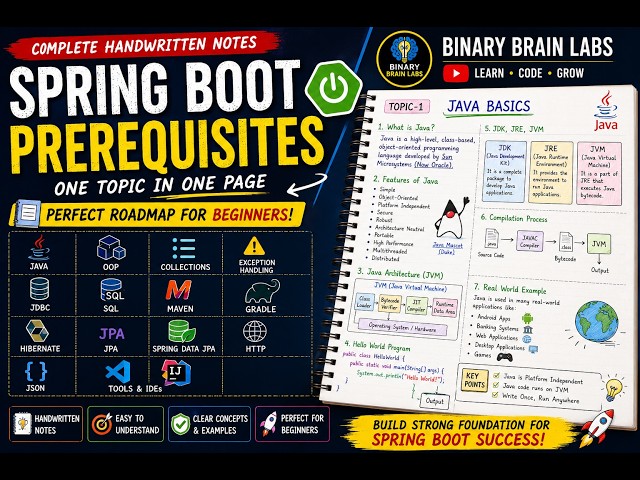 1-Spring Boot Full Course for Beginners | Prerequisites Java  | Maven | Tools | Java Full Stack 2026