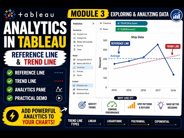 Module 3 - 3.21 Tableau Analytics Tutorial | Add Reference Lines & Trend Lines