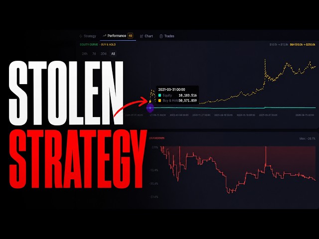 I Cloned This Strategy From a Trading Community and Tested It on 20+ Assets