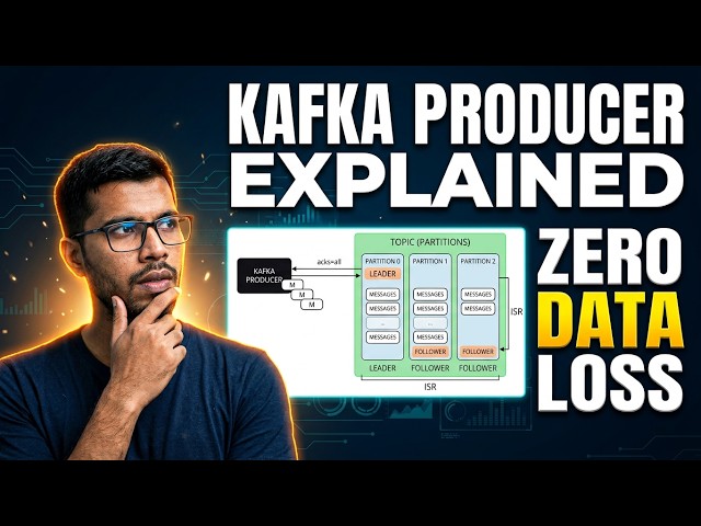 Kafka Producer Explained: Partitions, ISR, Acks & Data Loss, Failure, Retention and Replay Explained