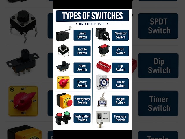 Top 10 Electrical Switch Types & Their Uses | Every Electrician Should Know These Switches!
