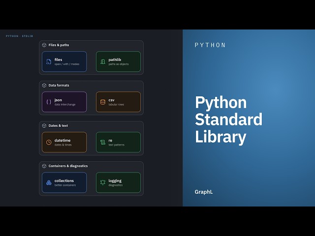 Python Standard Library
