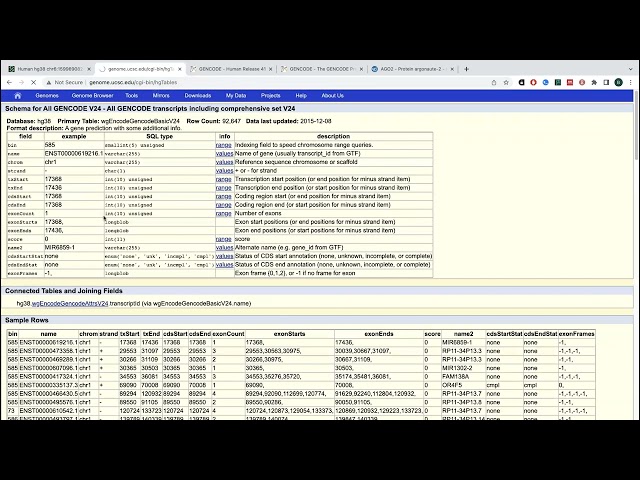 Sequence annotations (genomic & proteomic)