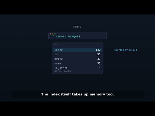 Memory usage — df.memory_usage()