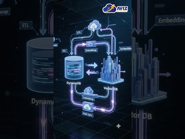 DynamoDB now supports GenAI Embeddings