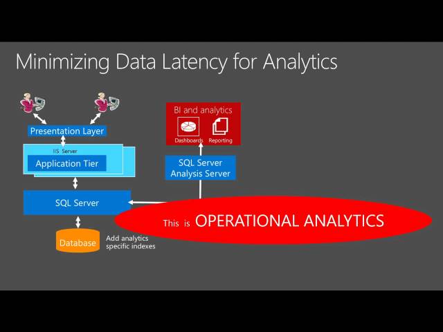 Microsoft Ignite 2015 Operational Analytics in SQL Server