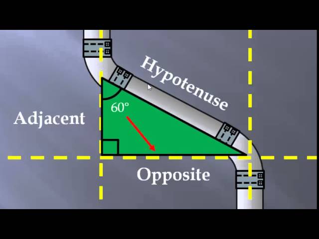 Pipe Trig
