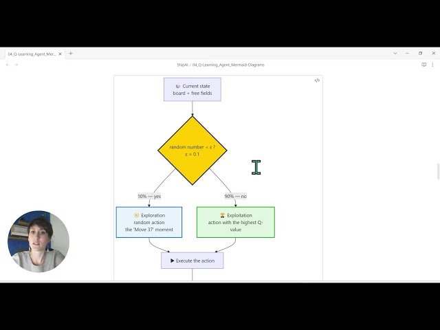 Q-Learning Agent for Tic Tac Toe