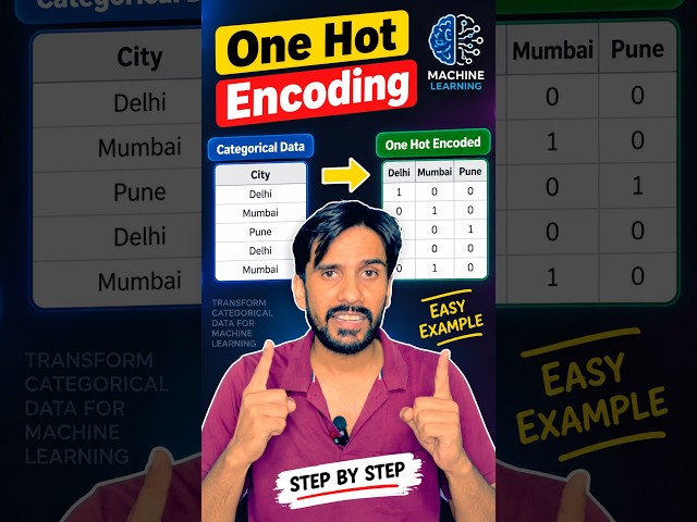How One Hot Encoding solves this, see in 30 seconds