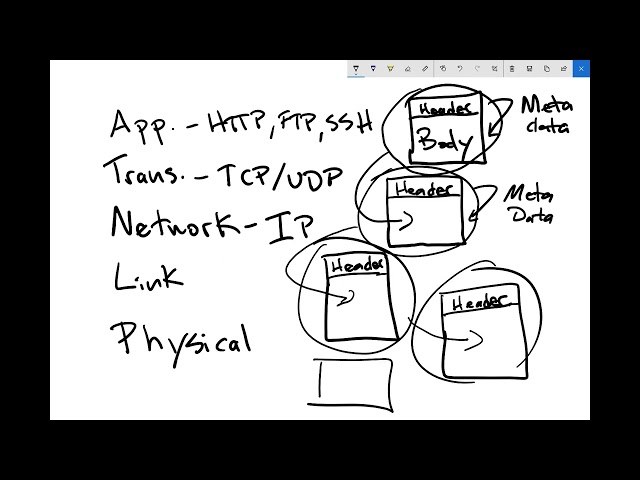 What is a network socket and why should I care - socket.io #4