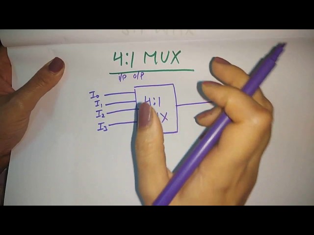 4 to 1 multiplexer | hindi
