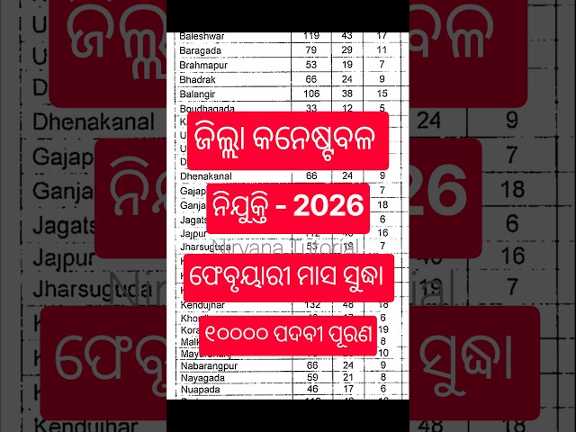 Odisha Police Constable Vacancy 2026 🔥💯 ll Nirvana Tutorial #shorts #youtubeshorts #constable #odia