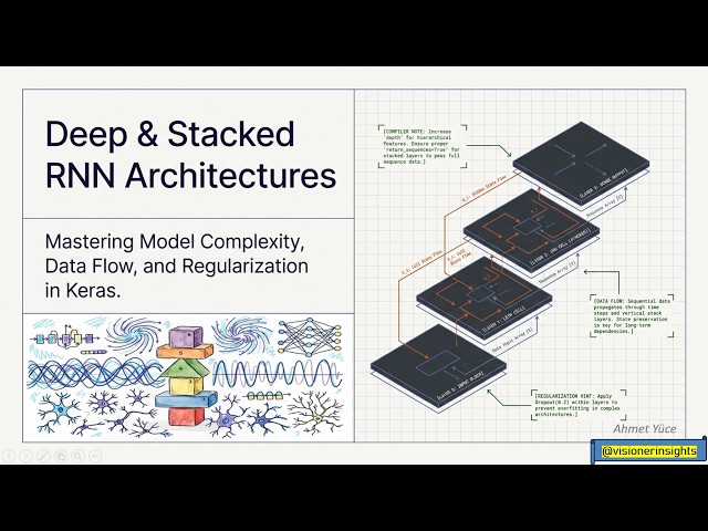DL26 Architectural Complexity in Stacked Recurrent Neural Networks