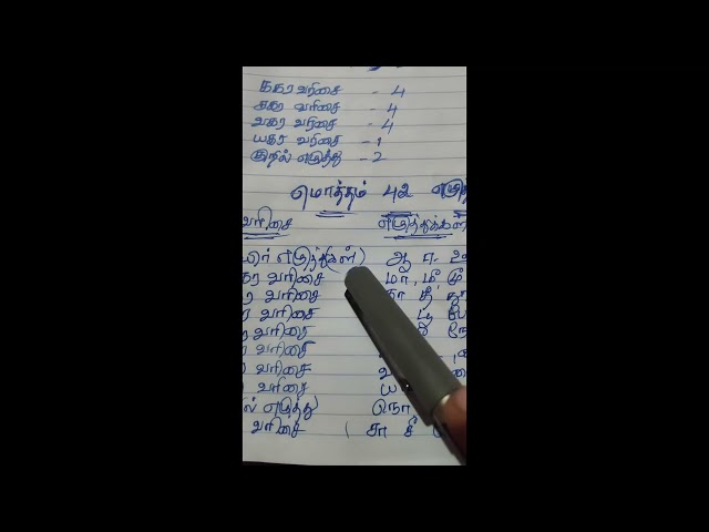 #Group 4 tnpsc exam #tnpsc #government exam #useful 🔥🔥💥💥💯