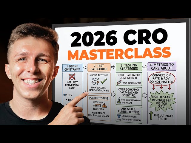 The Only eCommerce CRO Video You Need For 2026