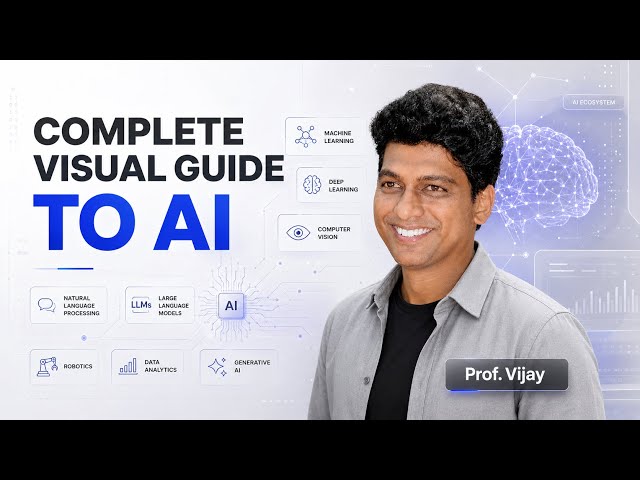 Complete Visual Guide to AI #ai #machinelearning #generativeai  #ChatGPT #LLM #learnai #prompt #nlp