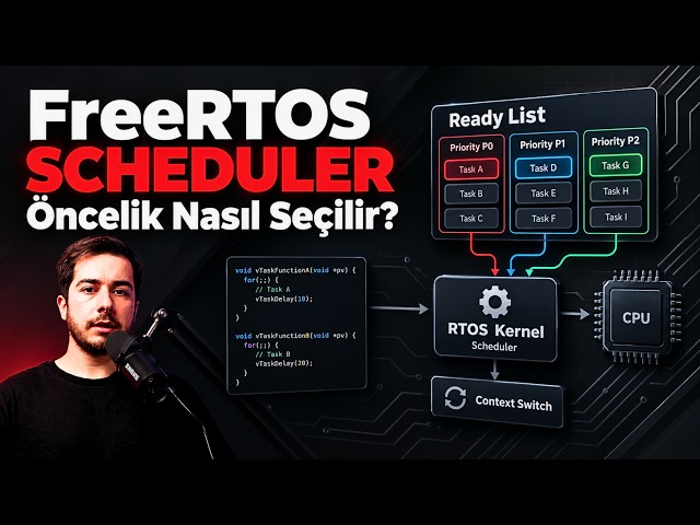 Inside RTOS Kernel | How Tasks Are Chosen From the Ready List