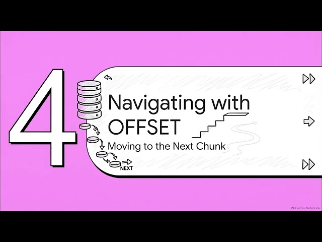 Querying with SQL | Pagination with LIMIT and OFFSET | DBMS