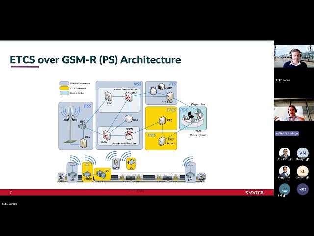 Connecting ETCS for the future - from GSM R to FRMCS