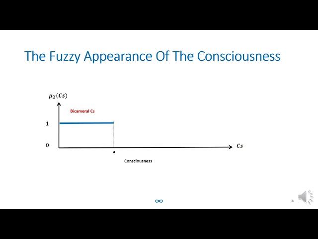 Super-consciousness, Systemic thinking, Optimization,  #7