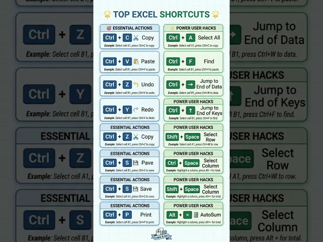 इंपॉर्टेंट शॉर्टकट keys। basic computer। important shortcut keys।#shorts #keyboard #magickeyboard