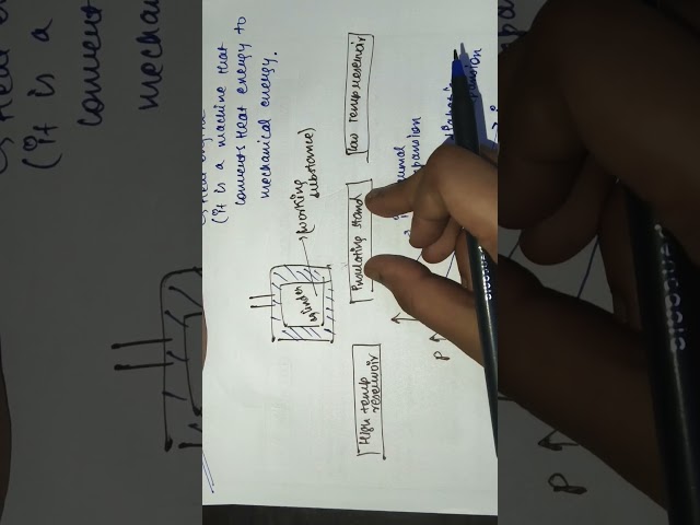 part 2 of carnot cycle explanation