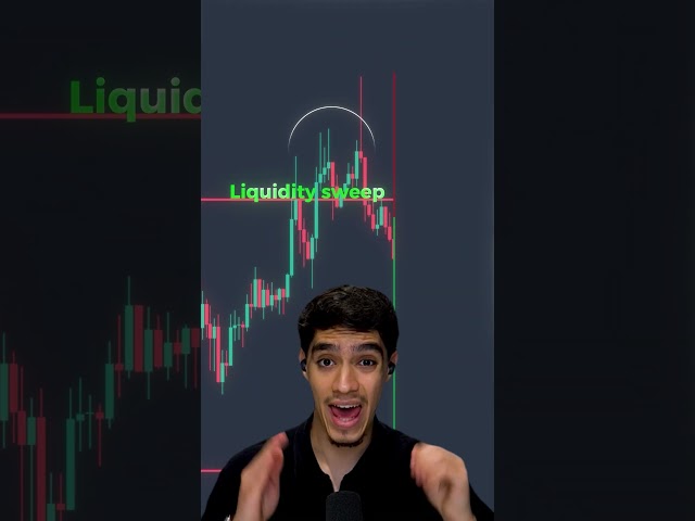 Easiest Trading Strategy | Last Day High & Low Strategy