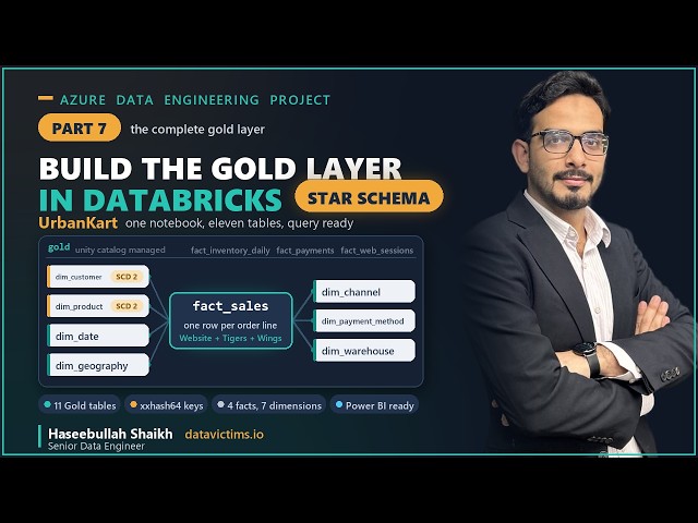 Build the Gold Layer in Databricks - Star Schema and Surrogate Keys | UrbanKart Part 7