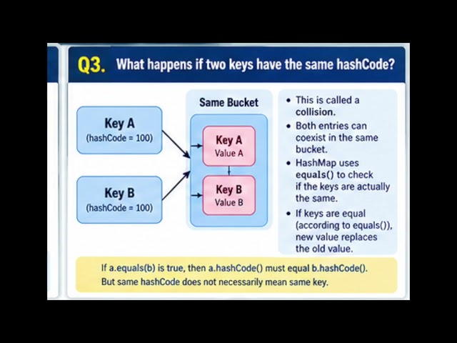 8 Java Collections Interview Questions You Must Know | Java Interview Questions Part 2