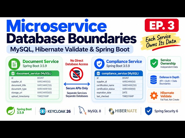 Microservice Database Boundaries | MySQL, Hibernate Validate & Spring Boot | Ep. 3
