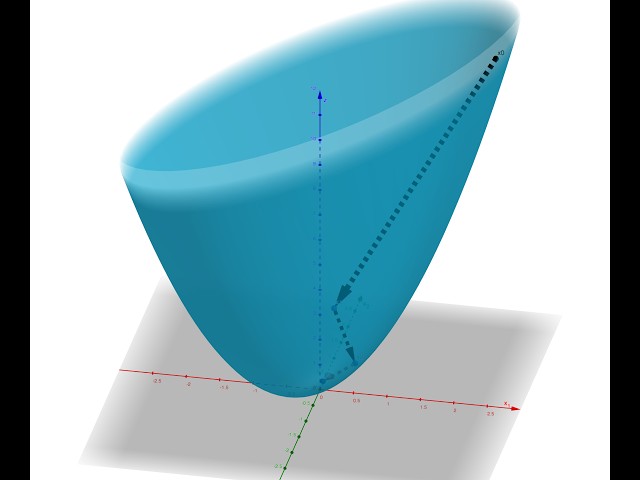 Method of Steepest Descent for Nonlinear Optimization