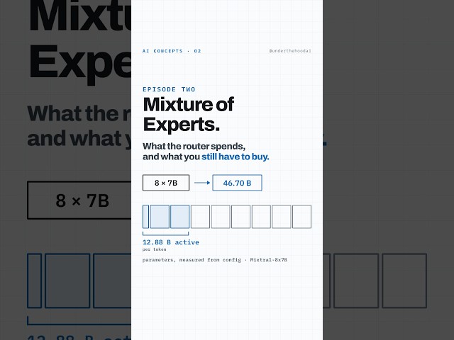 Mixture of Experts Explained