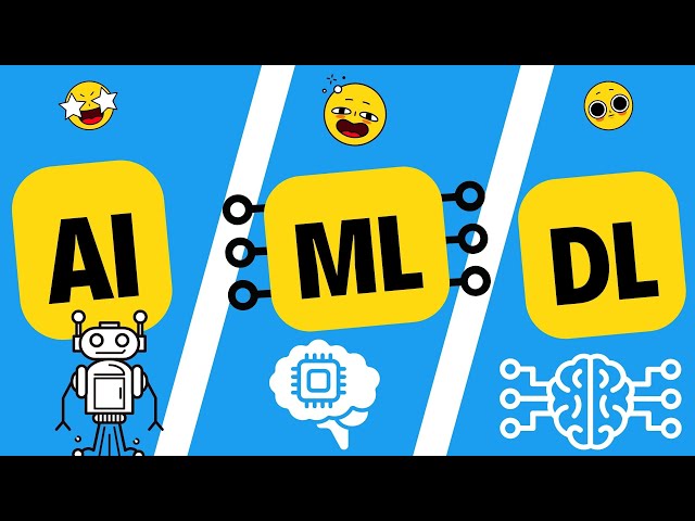 AI vs Machine Learning vs Deep Learning