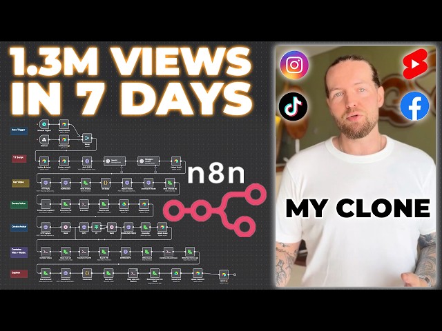 This AI Clone Automation Creates Unique Content Daily! (100% Automated!)