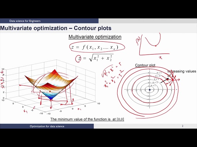 Unconstrained Multivariate Optimization