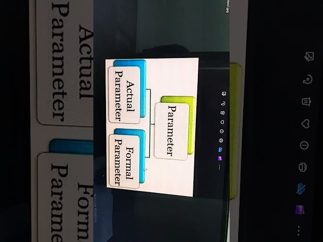 types of parameters in C programming and problem solving using  C  Viva