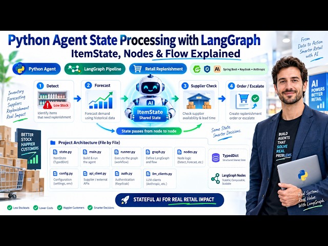 Python Agent State Processing with LangGraph | ItemState & Node Flow Explained