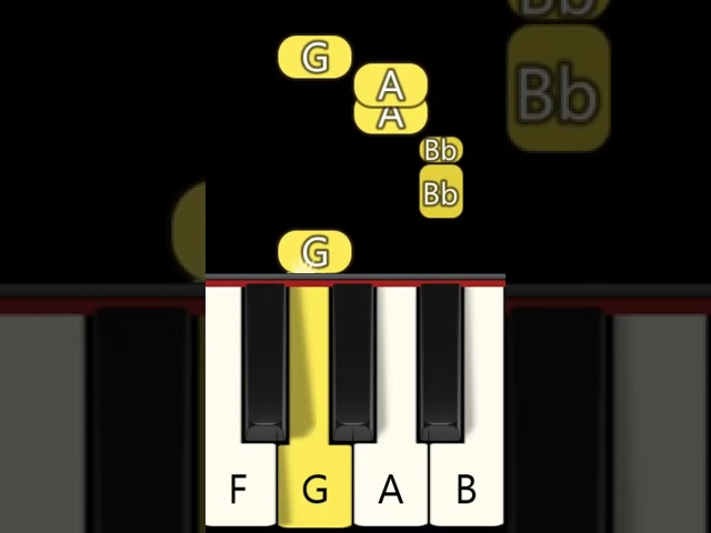 IPhone -  Xylophone - Fast & Slow - Piano tutorial