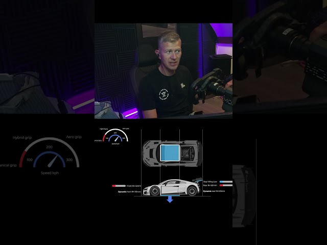 This is what happens when you change the rear ride height in the sim