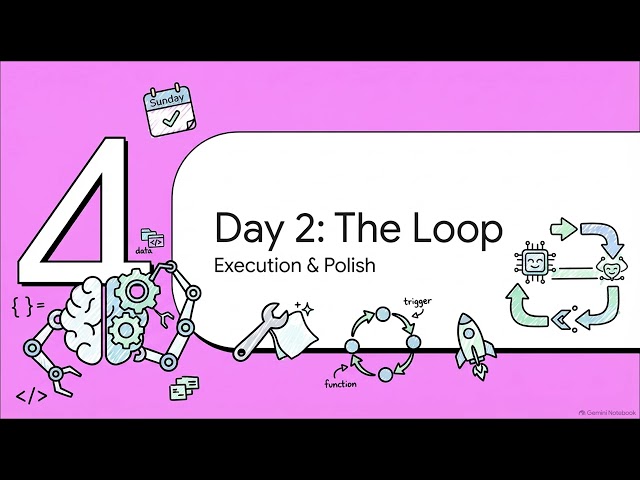 Build an AI Agent | From LLM to Autonomous Workflow | Uplatz