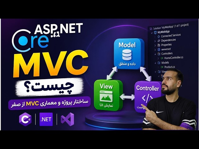 Part 01 | What is ASP.NET Core MVC? Project Structure and MVC Architecture from Scratch