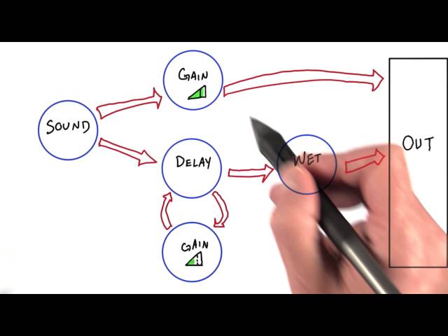 Sound and WebAudio - HTML5 Game Development