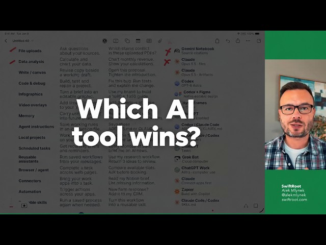 Which AI tool should you use? A walkthrough for business owners
