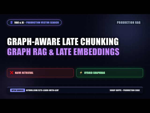 Graph-Aware Late Chunking: Graph RAG & Late Embeddings