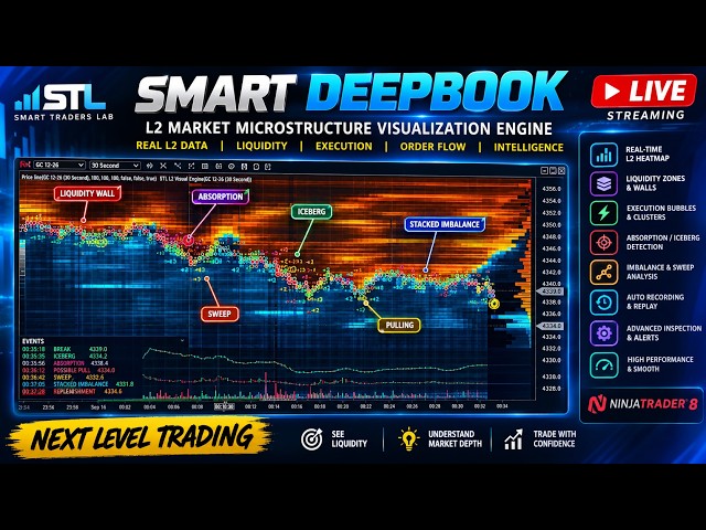 🔴 LIVE: SMART DOM-X | NinjaTrader 8 L2 Order Flow & Market Depth Heatmap
